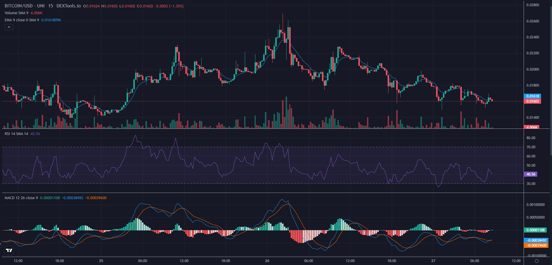 $BITCOIN koers