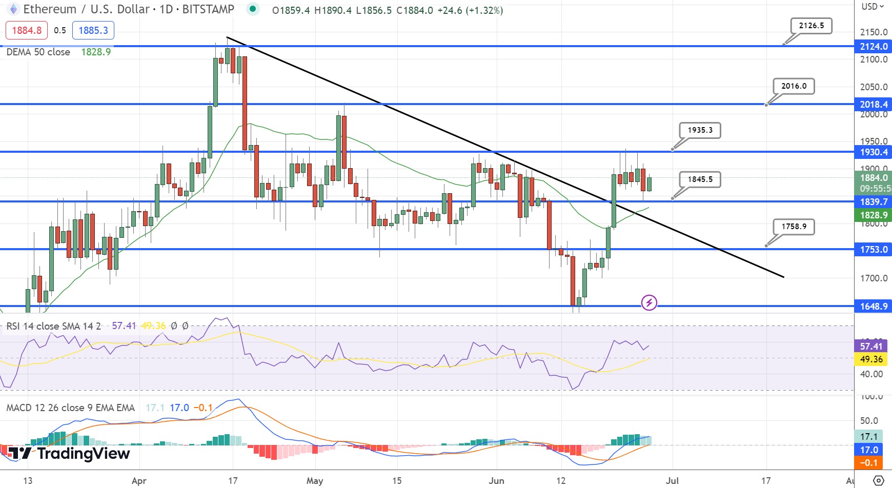 ethereum fiyat analizi