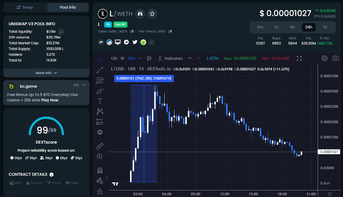 L Der Memecoin ($L) Preis explodiert 7.500%, Trends auf DEXTools mit Krypto Airdrop für Twitter Blue Abonnenten