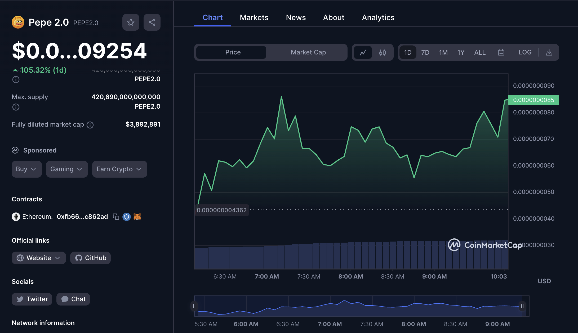 pepe 2.0 price chart - coinmarketcap