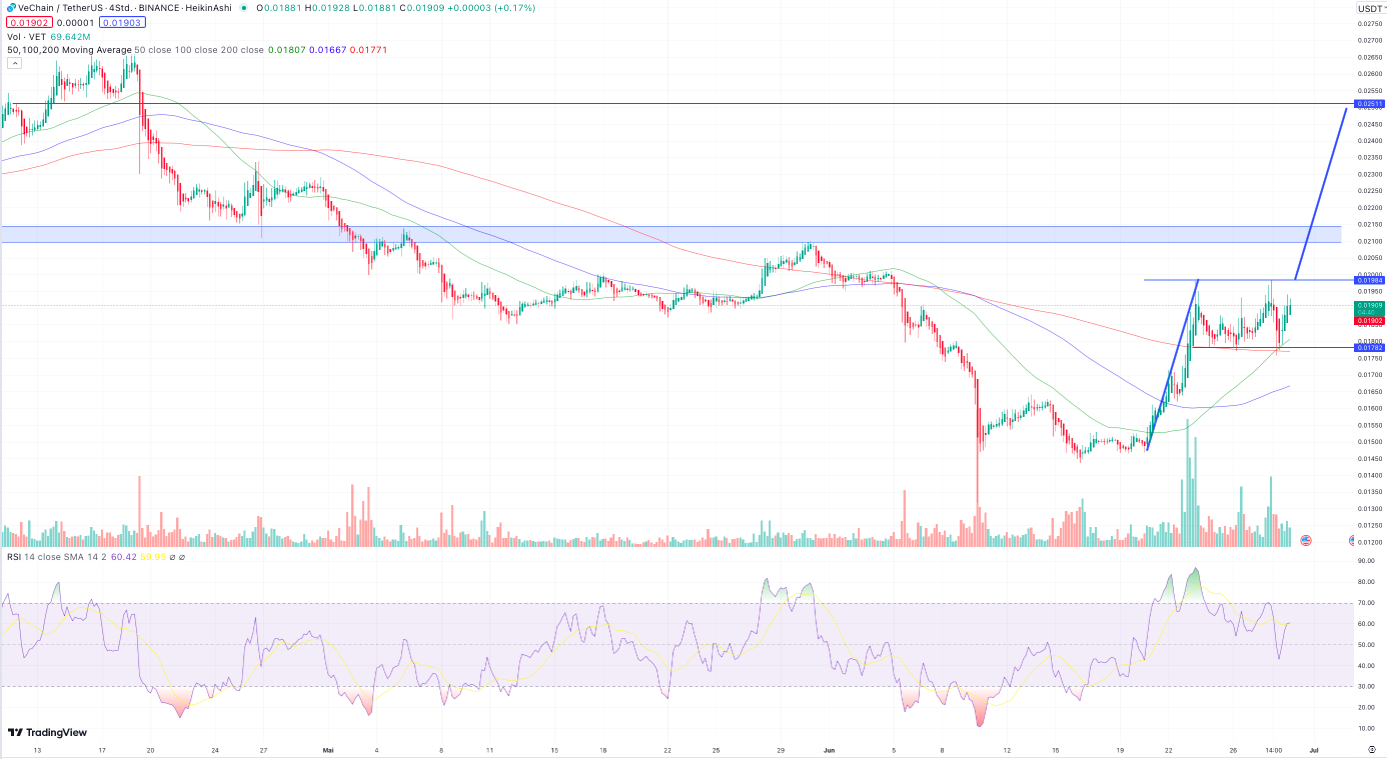 VeChain