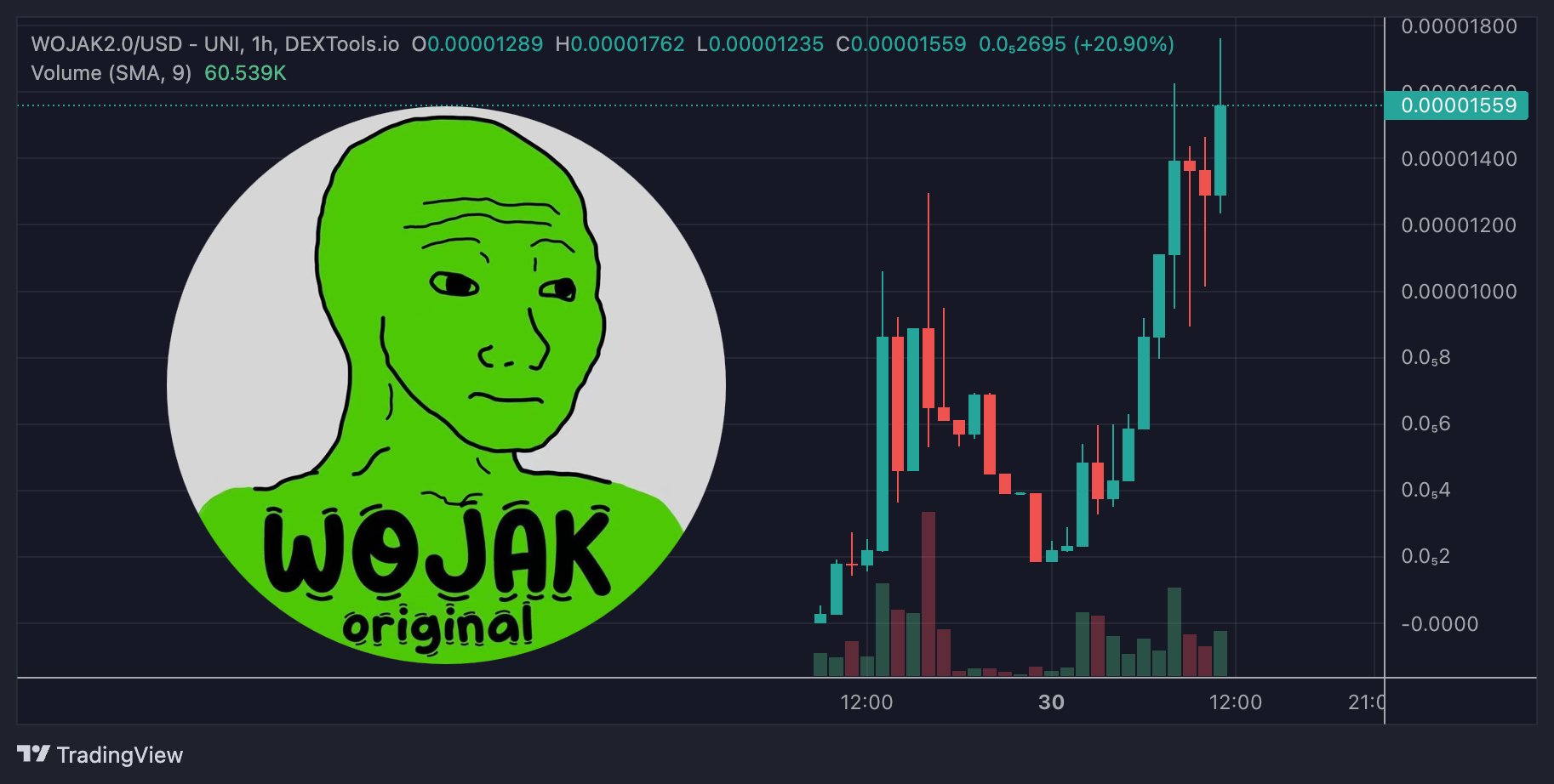 WOJAK2.0 price chart