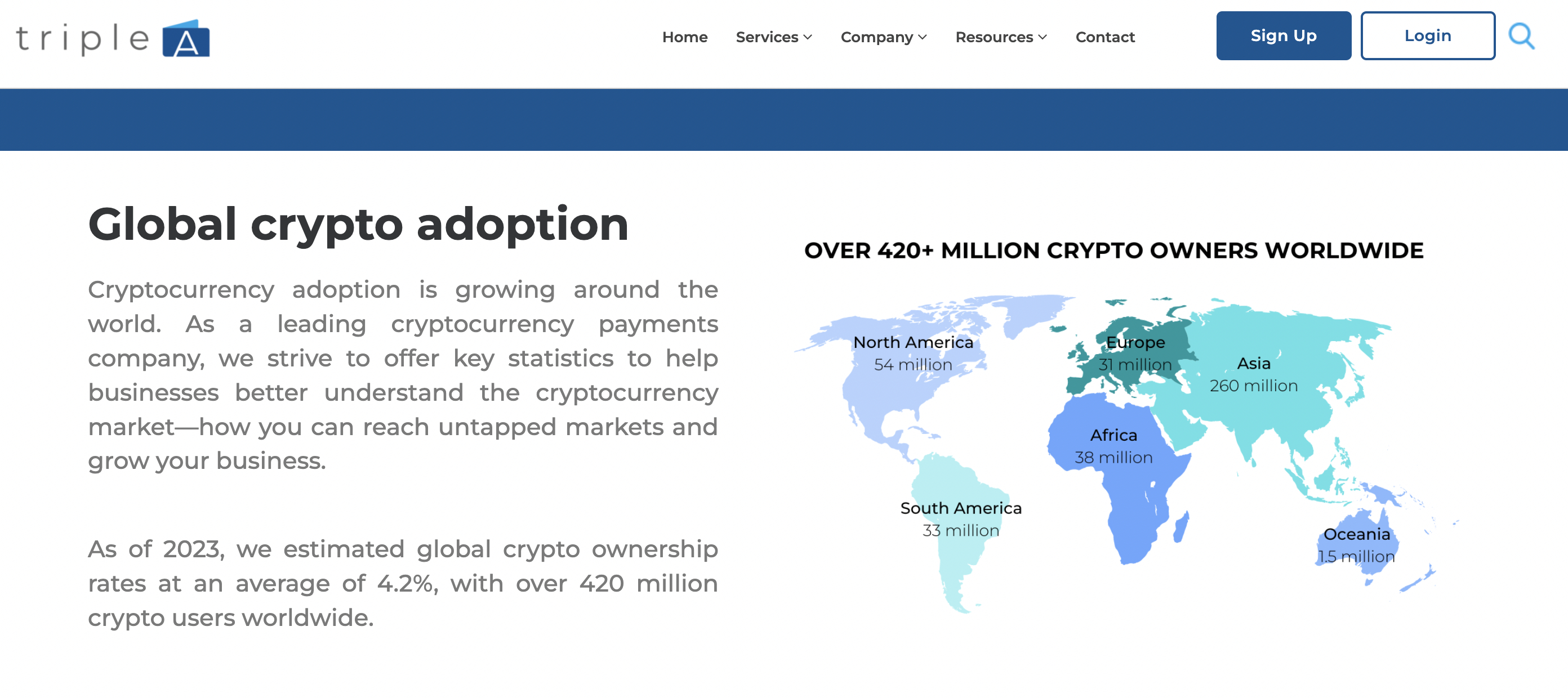 TripleA Global Crypto Adoption