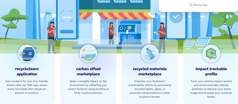 Ecoterra crypto