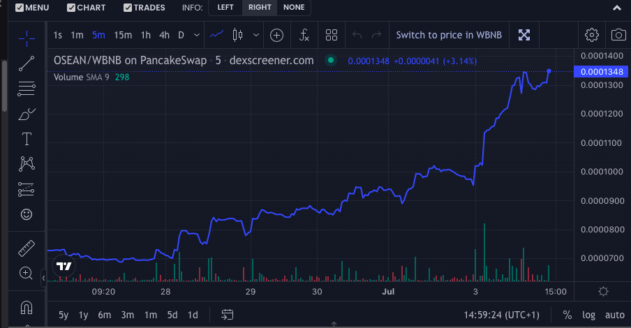 OSEAN to WBNB price chart