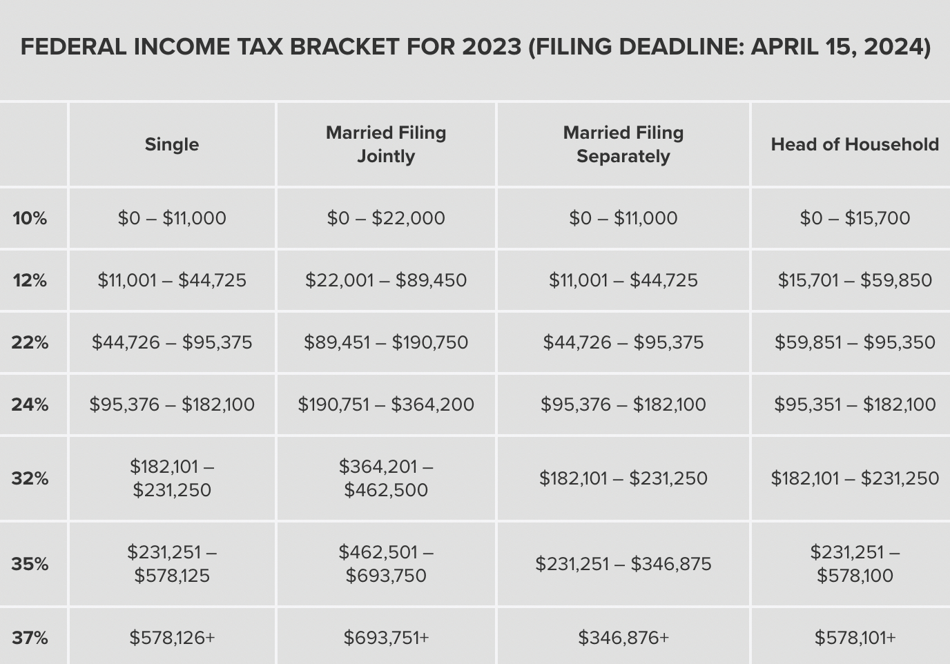 Federal income tax bracket for 2023