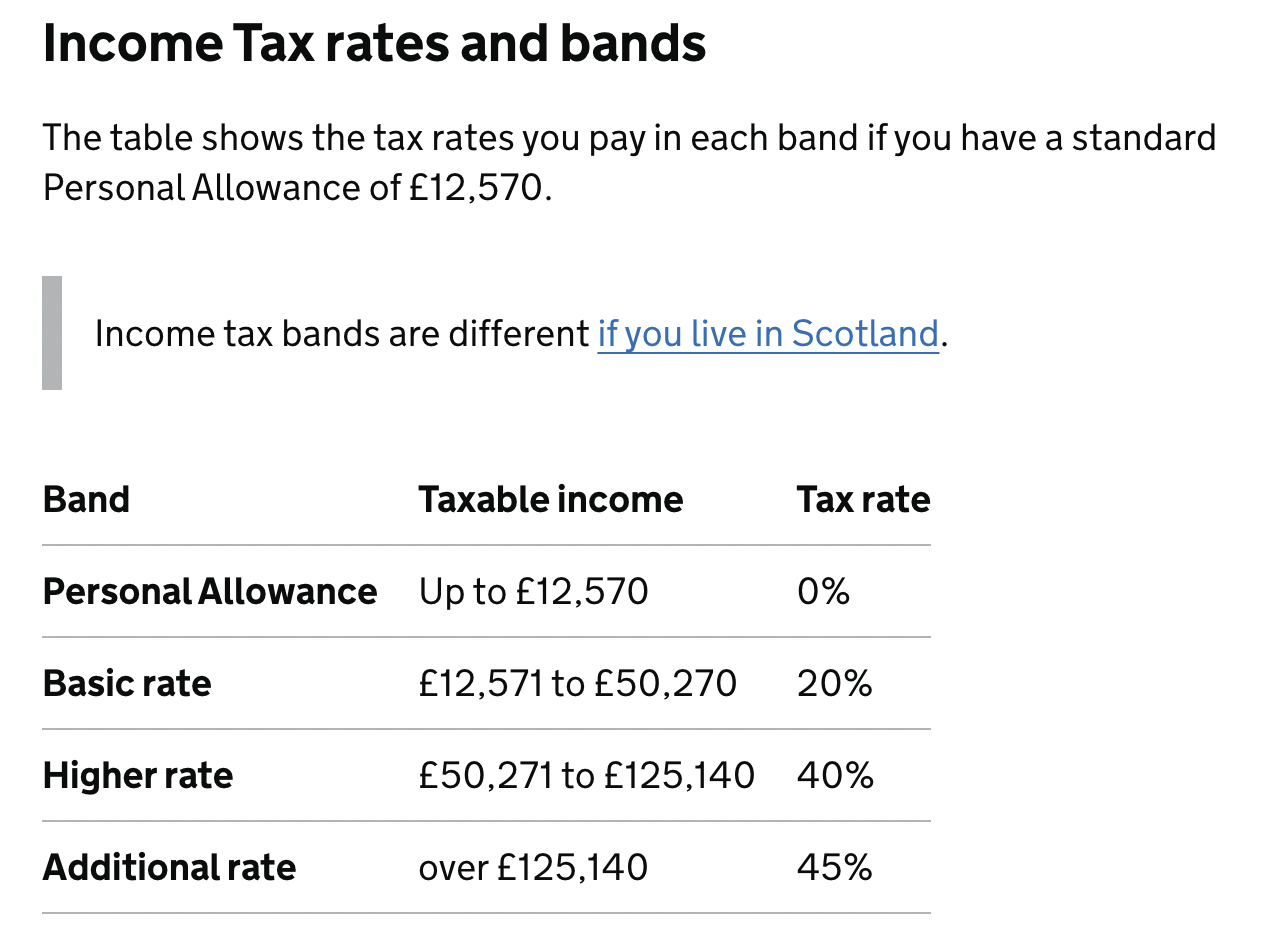 Income tax rates and bands