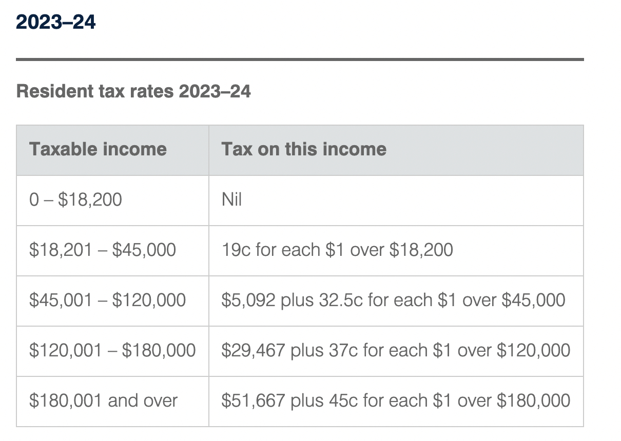 Resident tax rates 2023-24