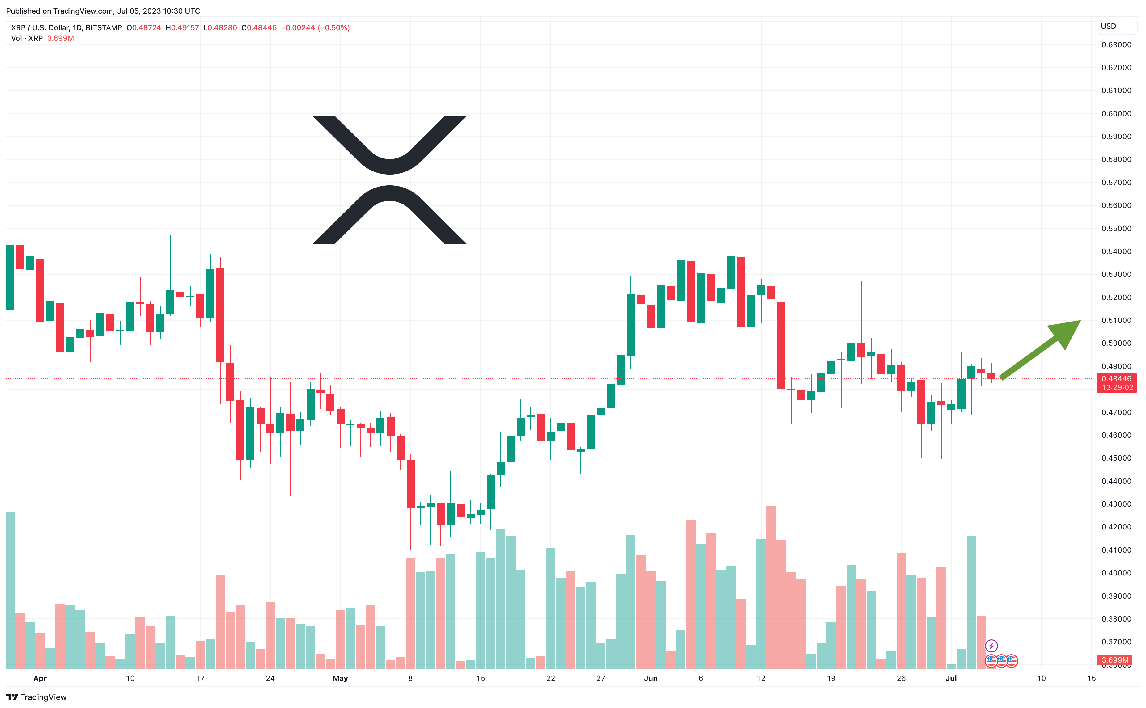 xrp koers verwachting