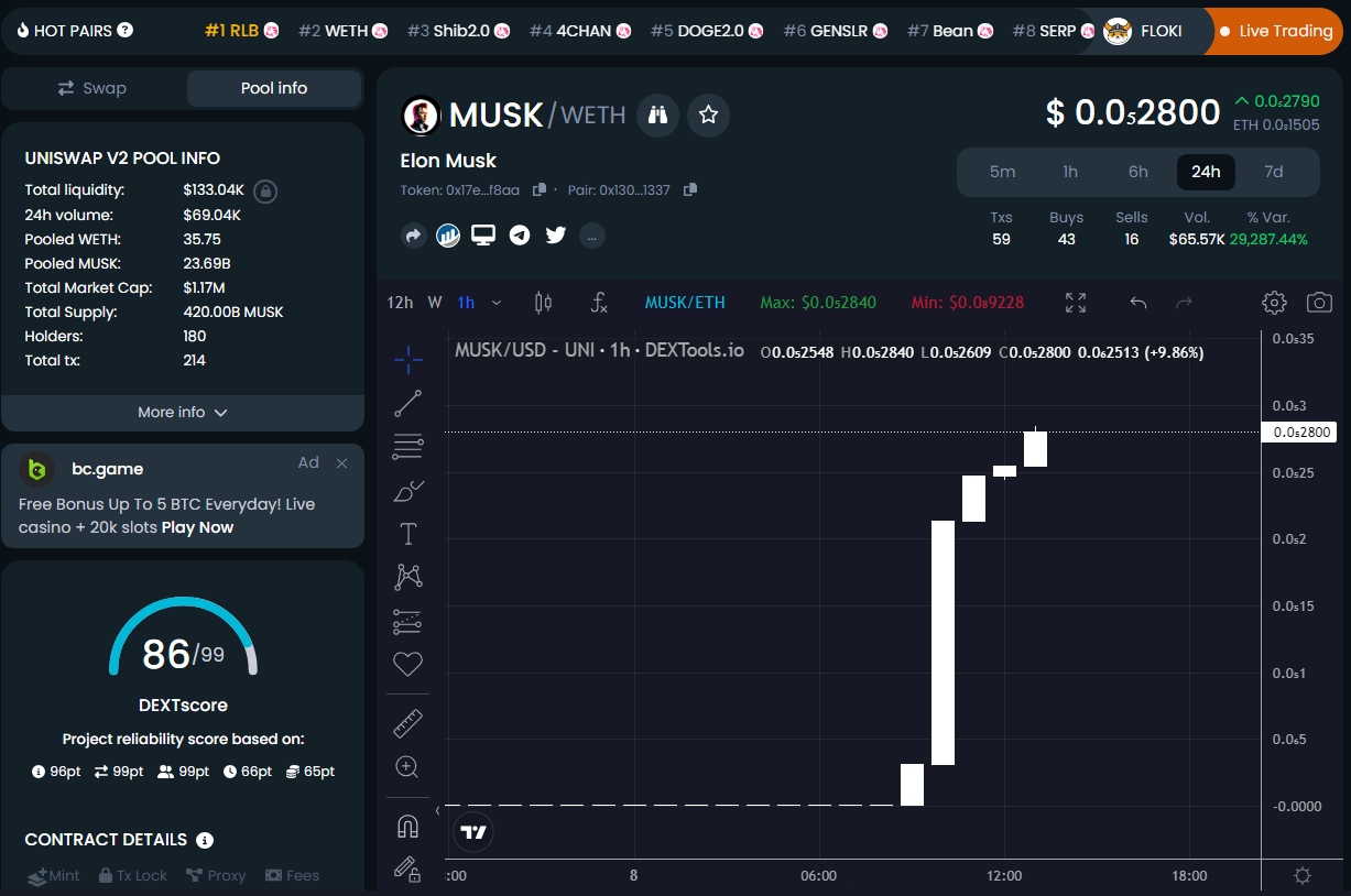 Elon Musk Crypto ($MUSK) is Uniswap’s Largest Gainer Lately – However Has a Blacklist Serve as