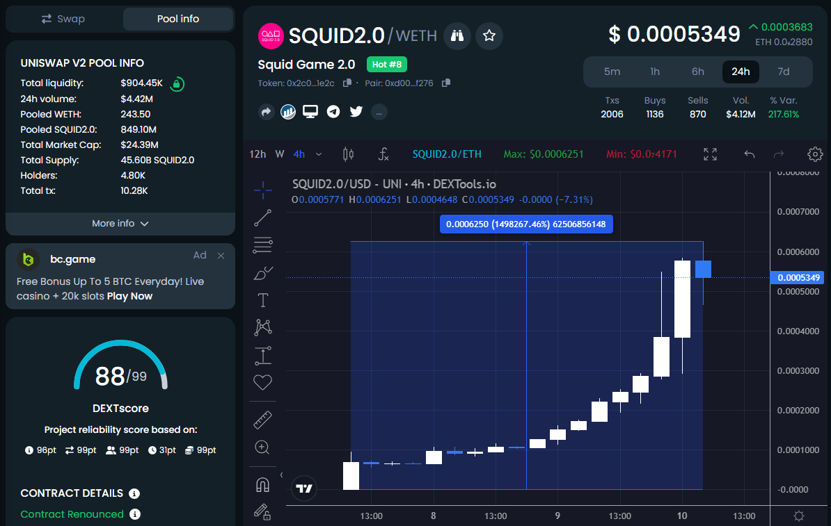 Squid 2.0 is de Top Trending Crypto op DEXTools - is dit een Crypto Scam? 