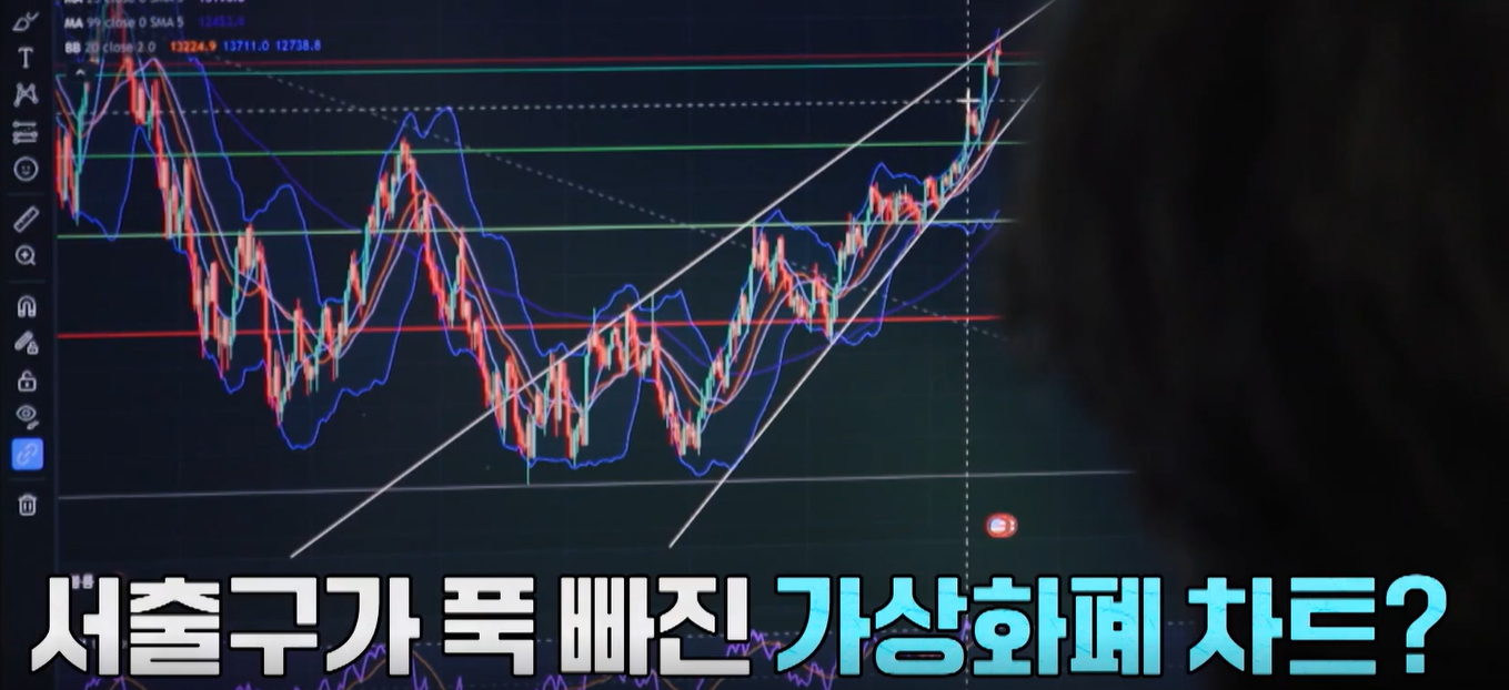 A man looks at a crypto price chart on a monitor. The caption reads, in Korean: “Has Seo Chul-goo fallen in love with a cryptocurrency chart?”
