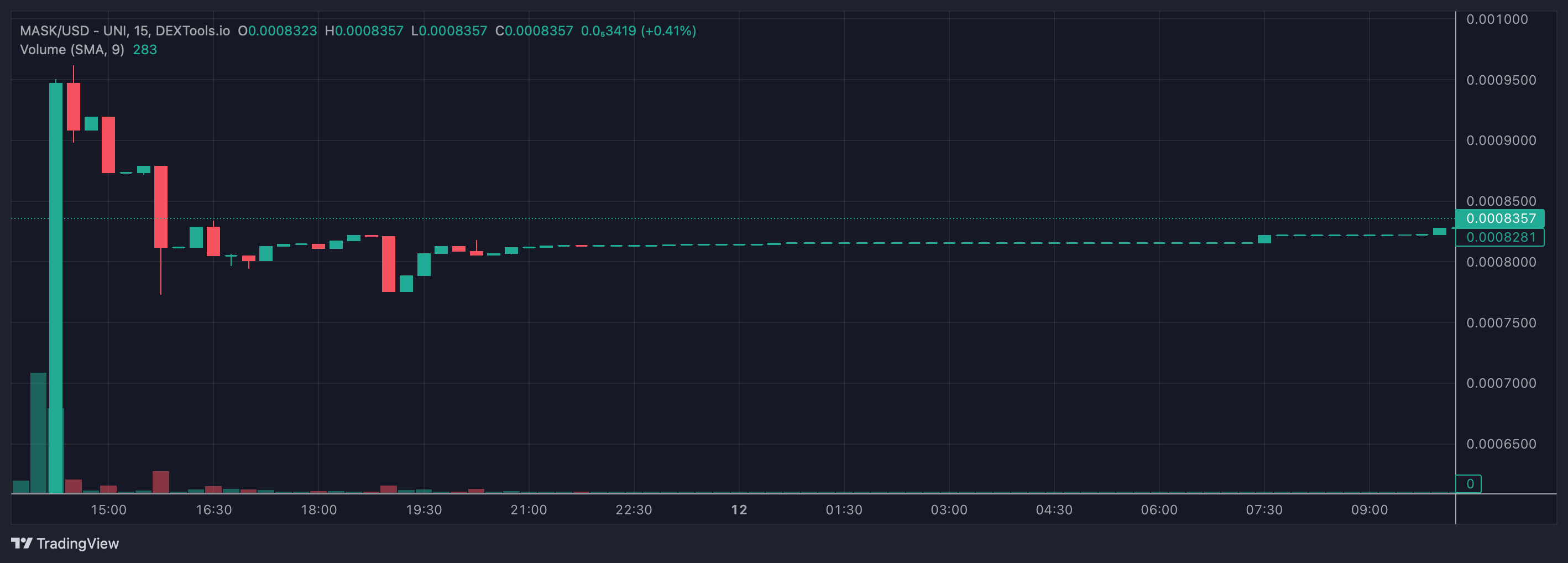 出典: TradingView