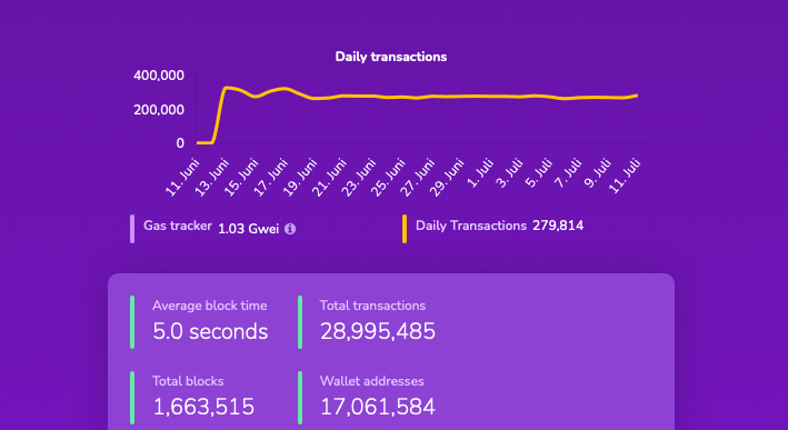 Puppy Testnet