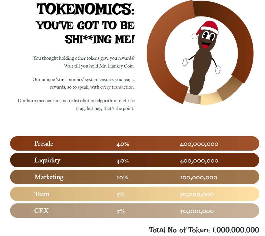  Viral criptomoneda que promete grandes beneficios en pre-lanzamiento. ¡Invierte temprano en Mr Hankey Coin!