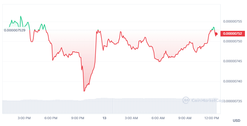 $SHIB koers