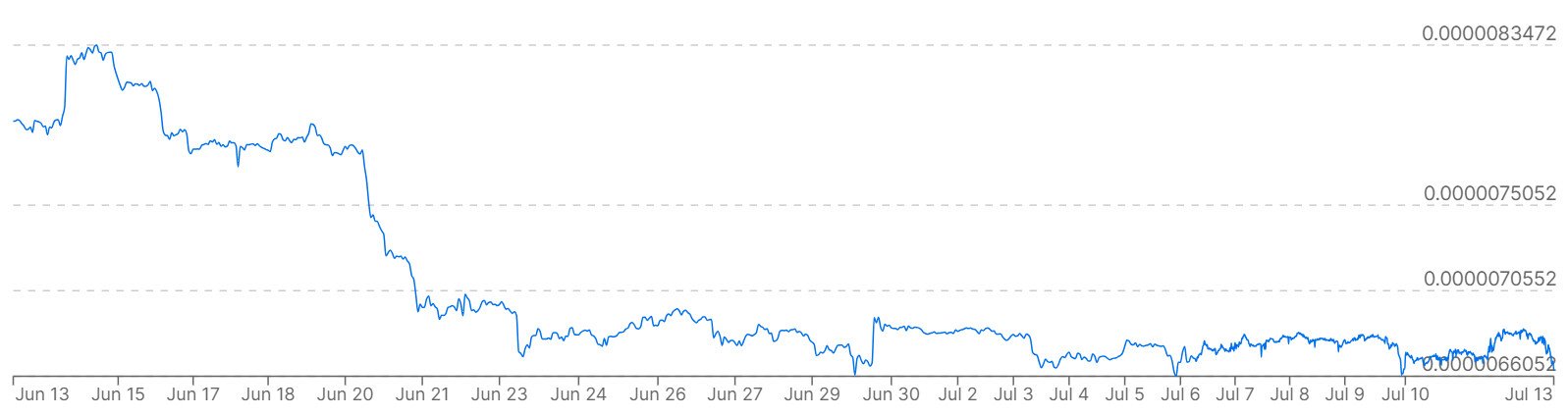 A graph showing prices of the Brazilian real versus Bitcoin over the past month.