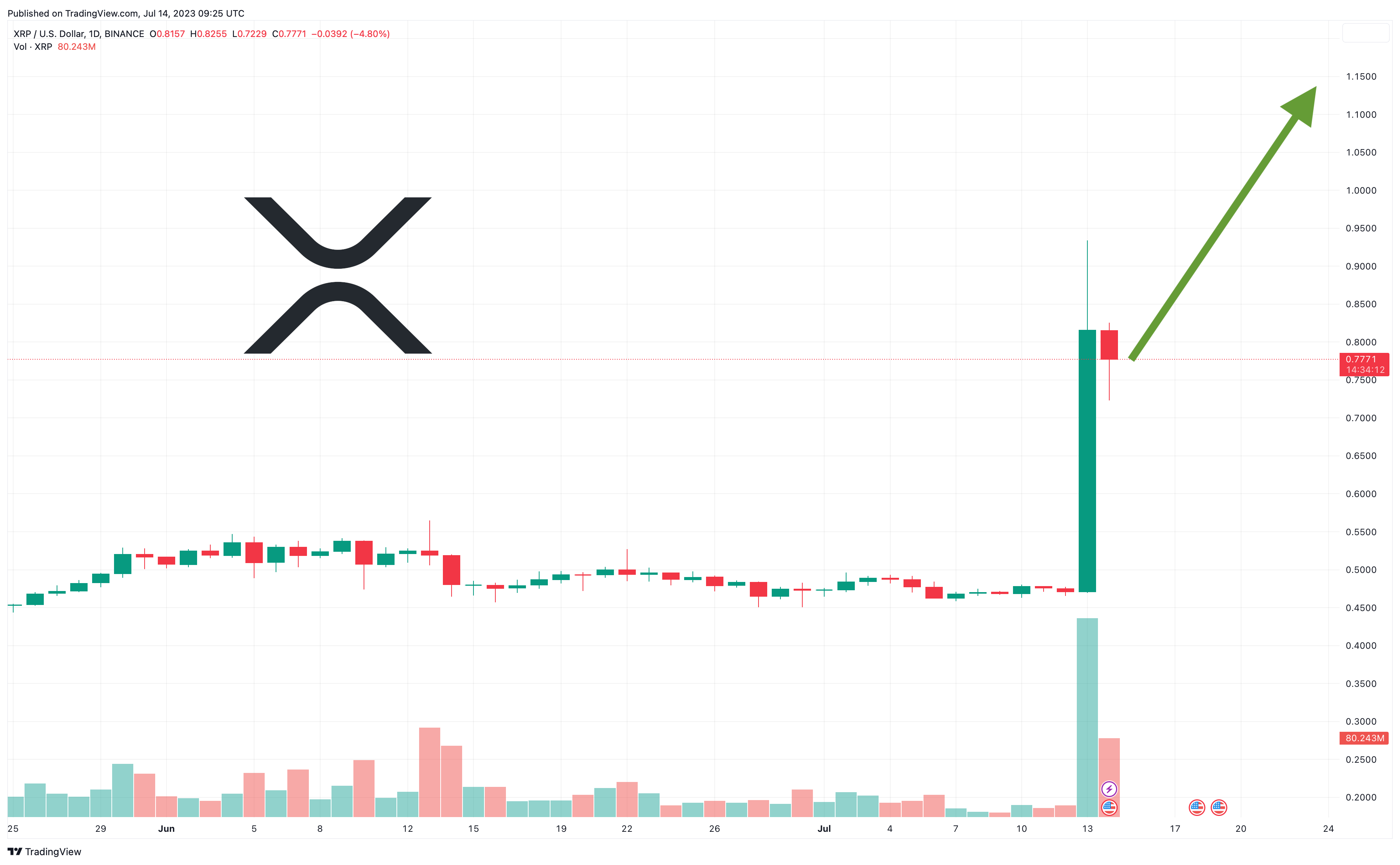 XRP Price Prediction For 2023 2024 2025 2030 41 OFF