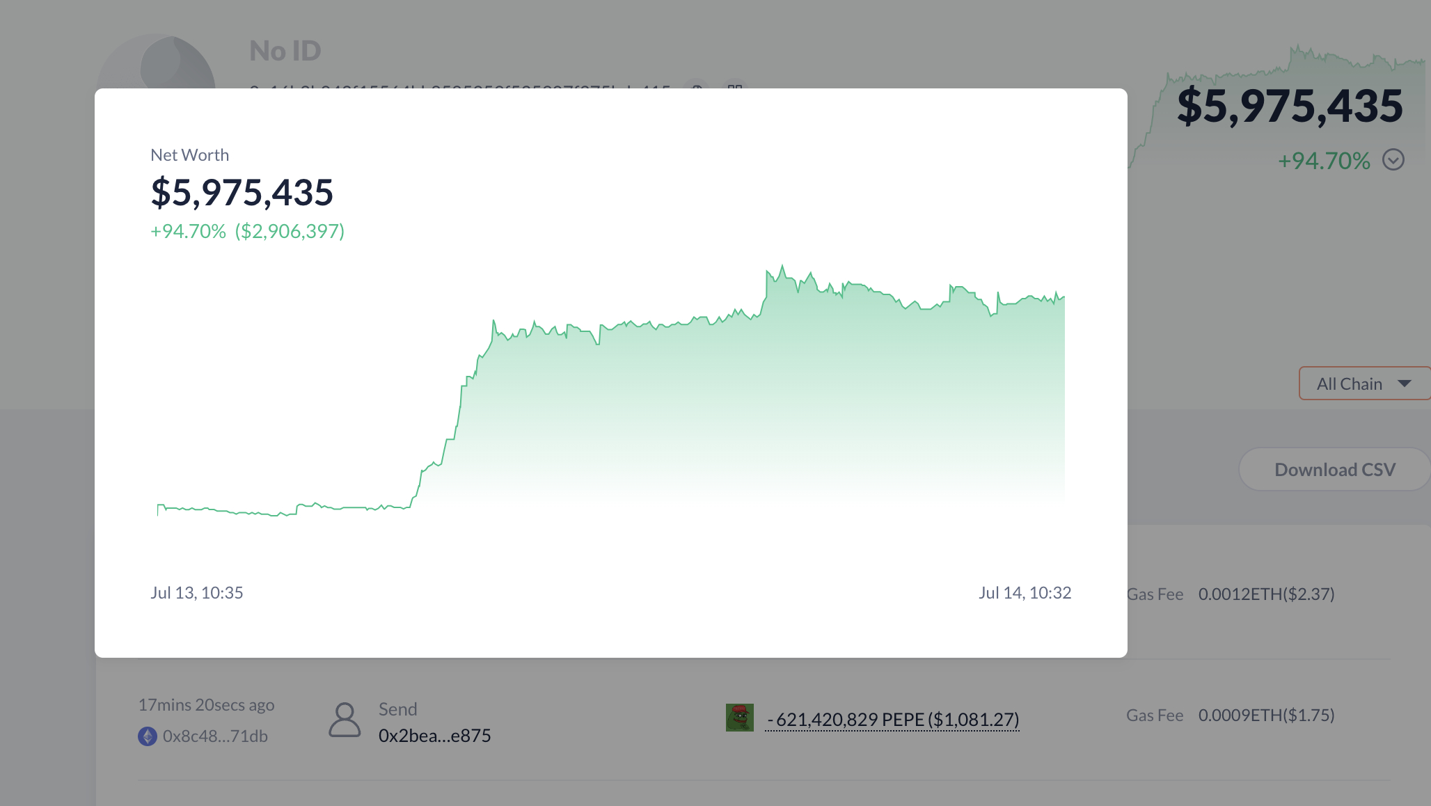 Pepe Coin Price Prediction as $750 Million Trading Volume Comes In – Are  Whales Buying?