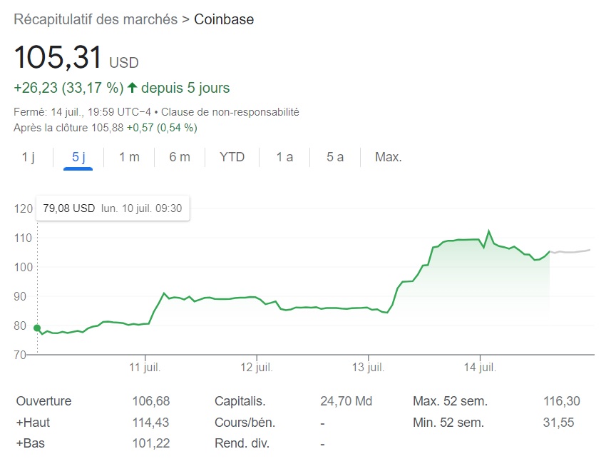 Ark Invest Coinbase COIN