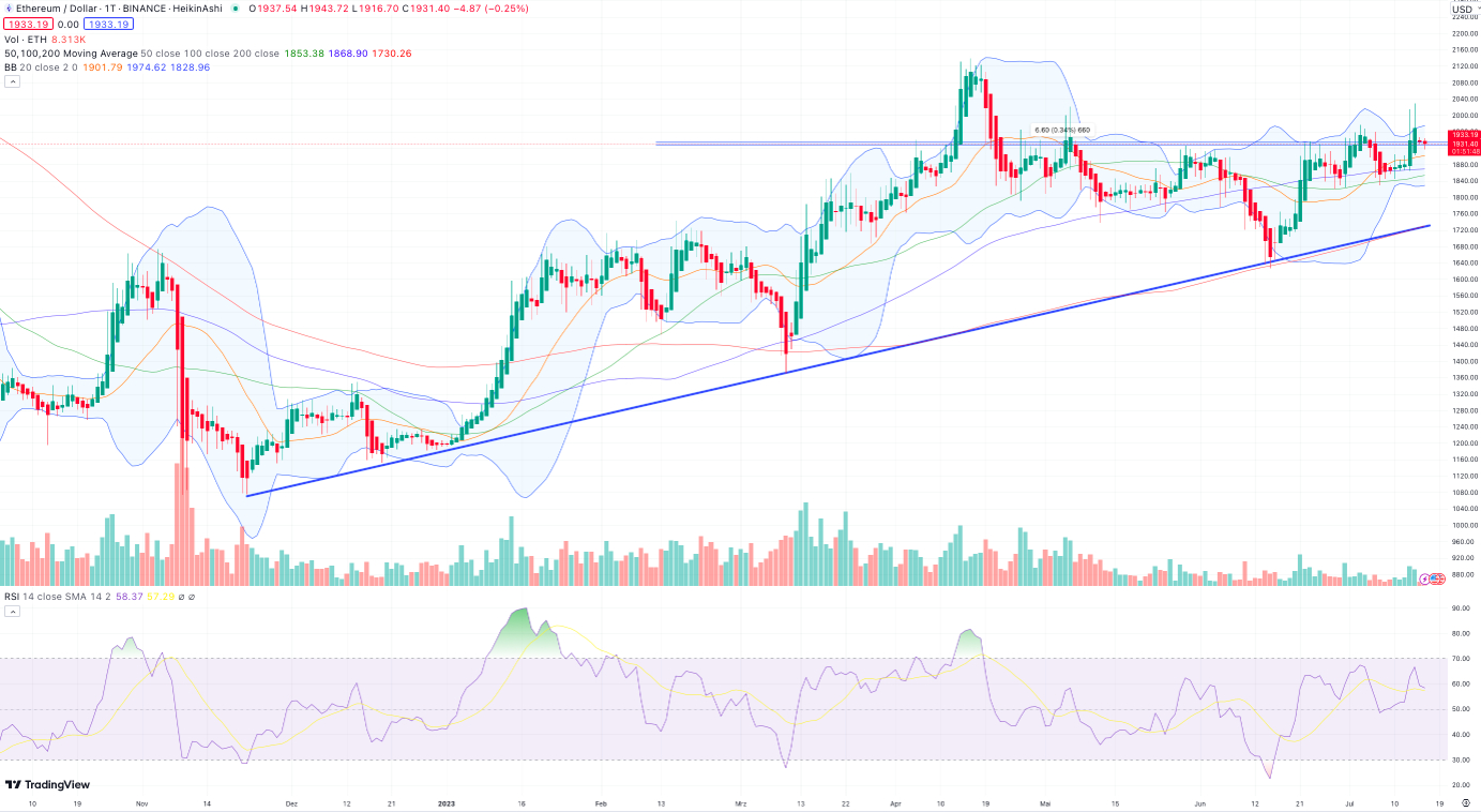 Ethereum