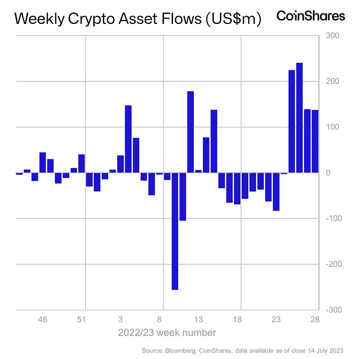 crypto-fund-flows.jpeg