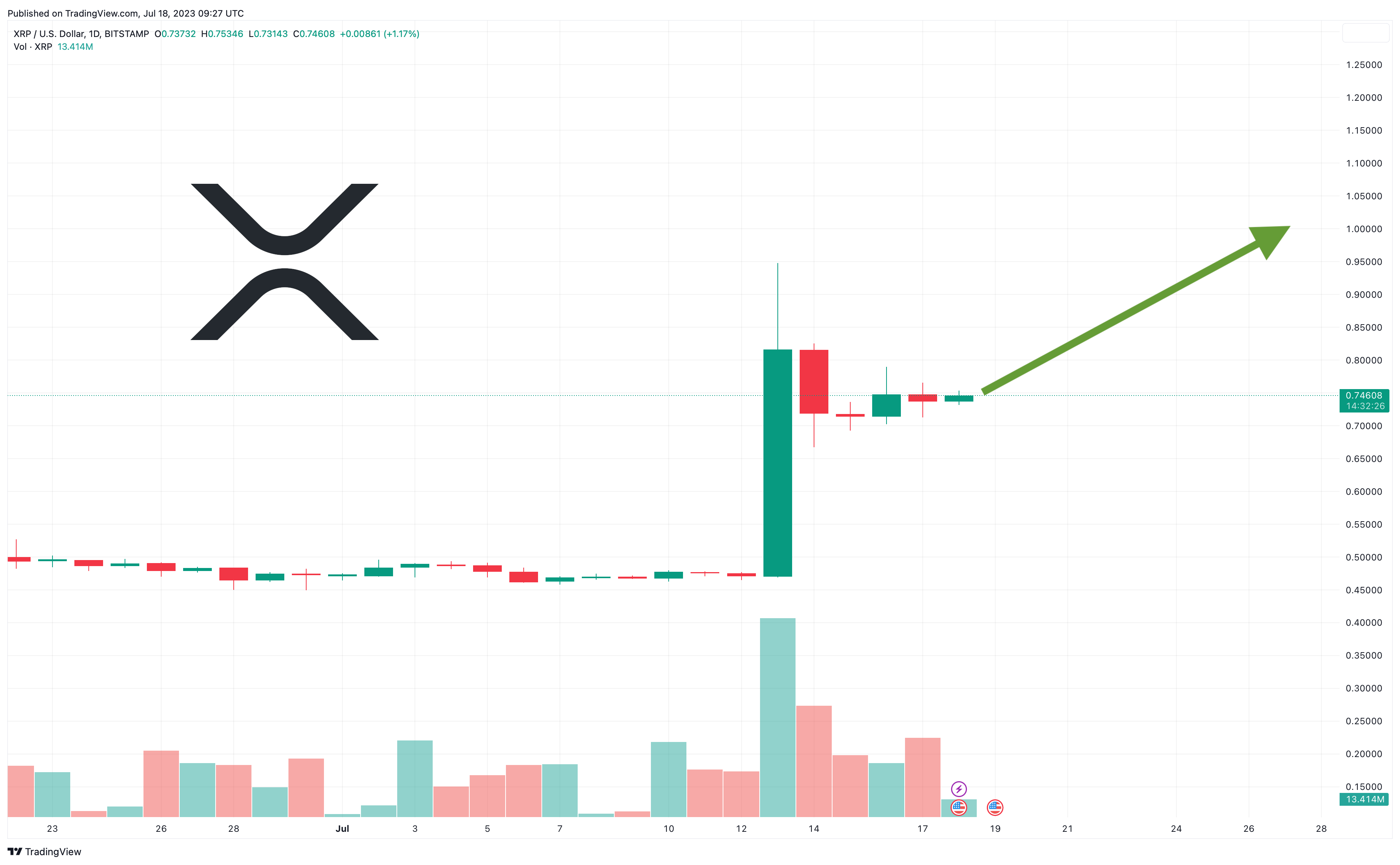 来源：TradingView