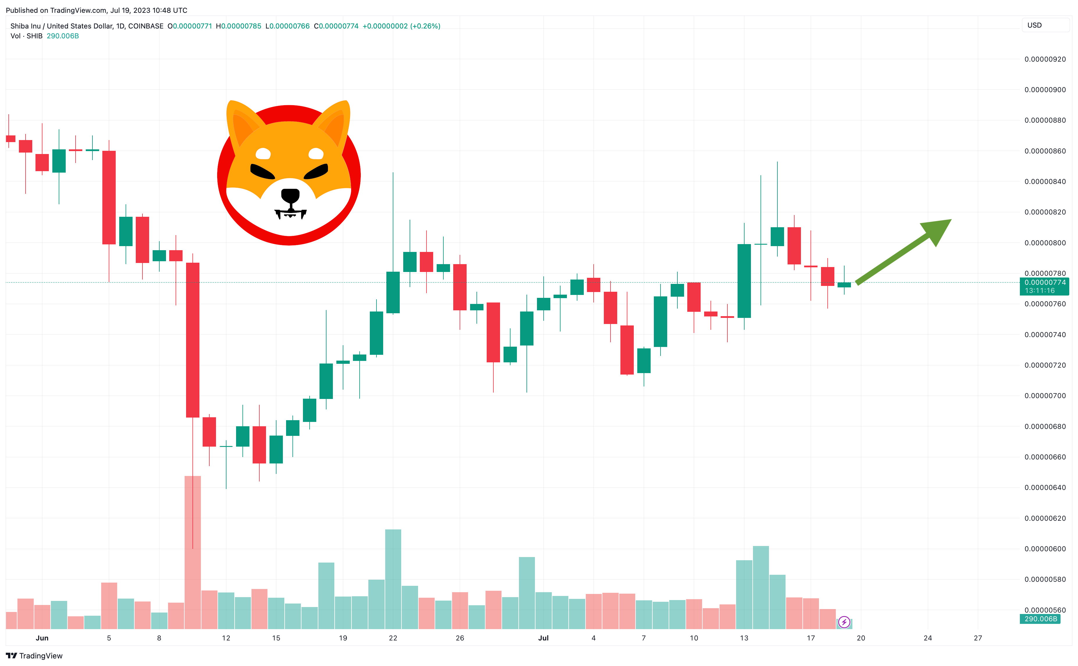 출처: TradingView