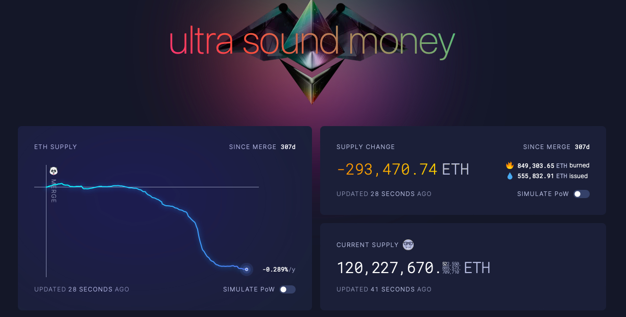 Ethereum Deflation