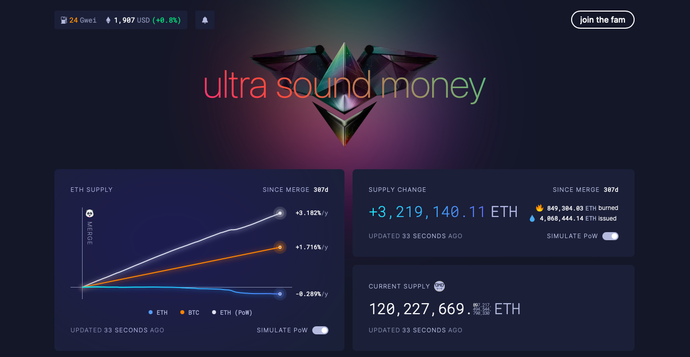 Ethereum Deflation
