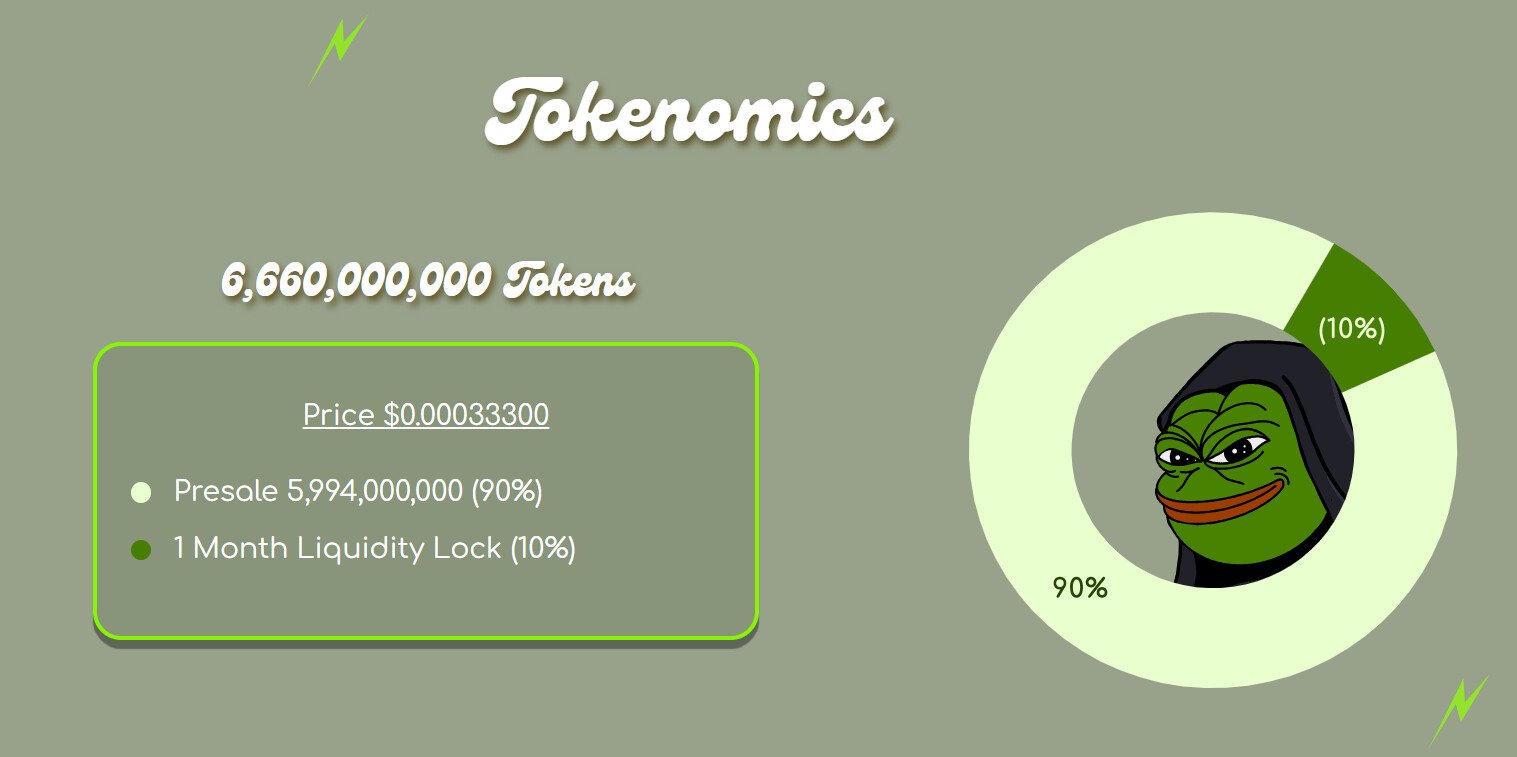 Tokenomics van $EVILPEPE