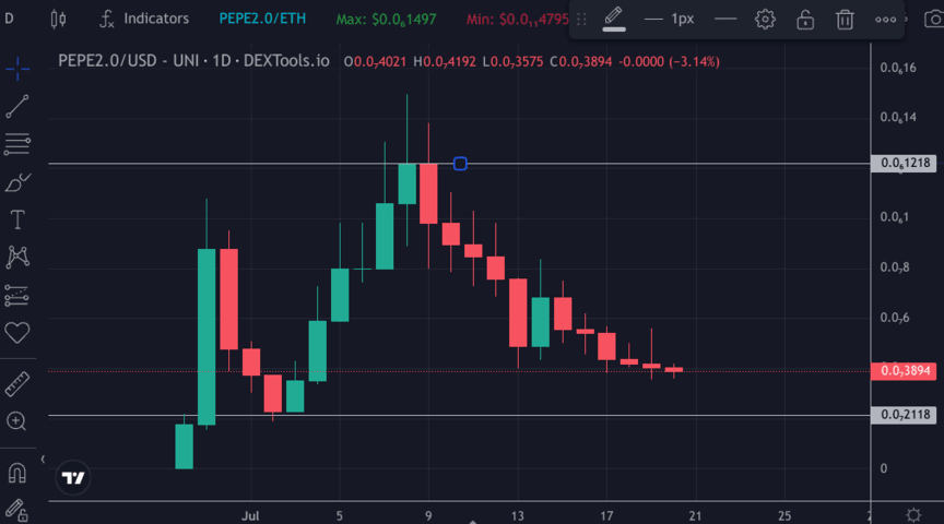 PEPE2.0 to USD price chart
