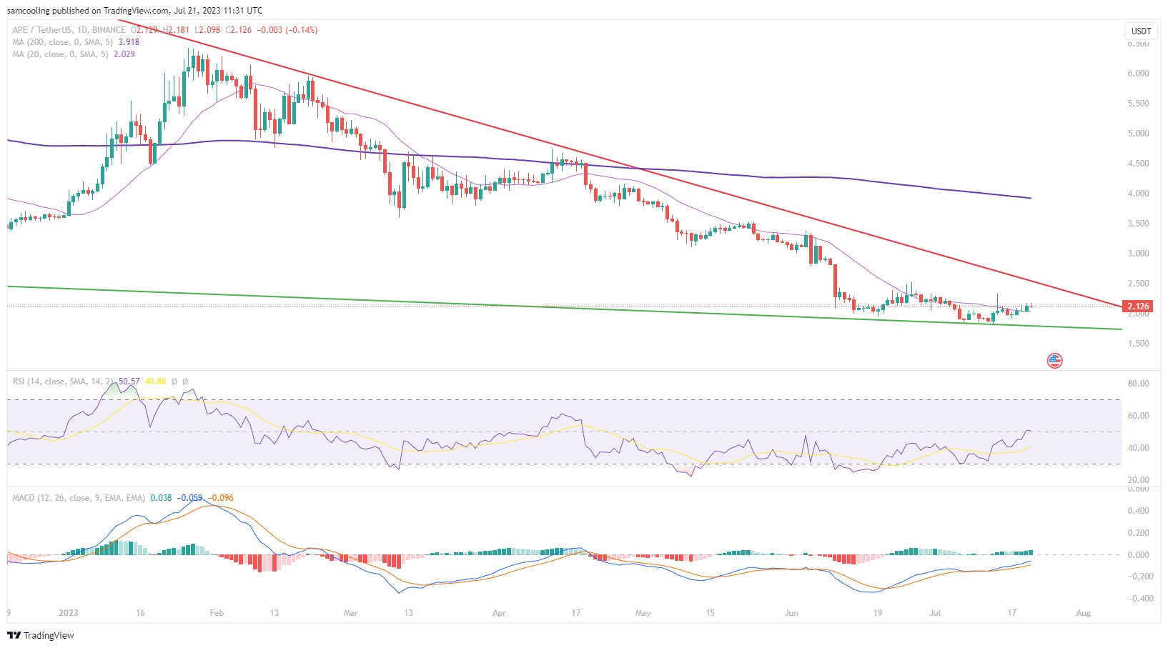 Analyse du prix de l&amp;amp;amp;#039;ApeCoin : Est-il trop tard pour acheter de l&amp;amp;amp;#039;APE ?