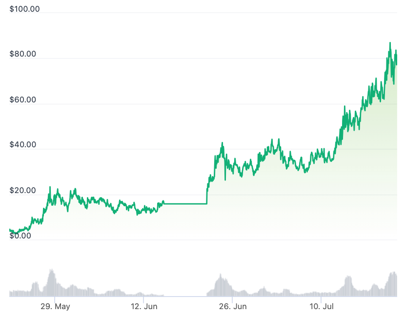 Telegram-bot-krypto, Unibot, nærmer sig en markedsværdi på $100 millioner