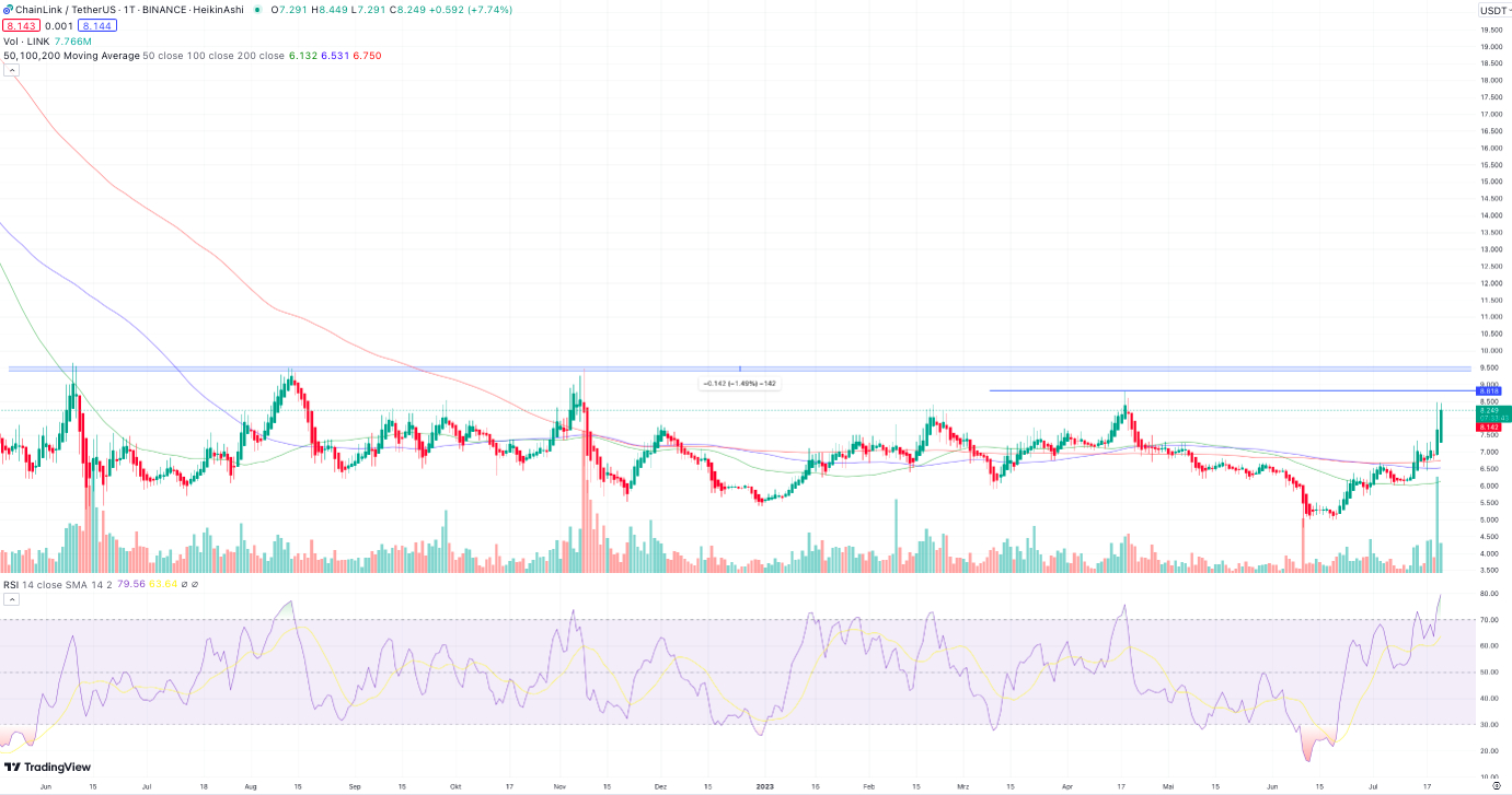 Chainlink