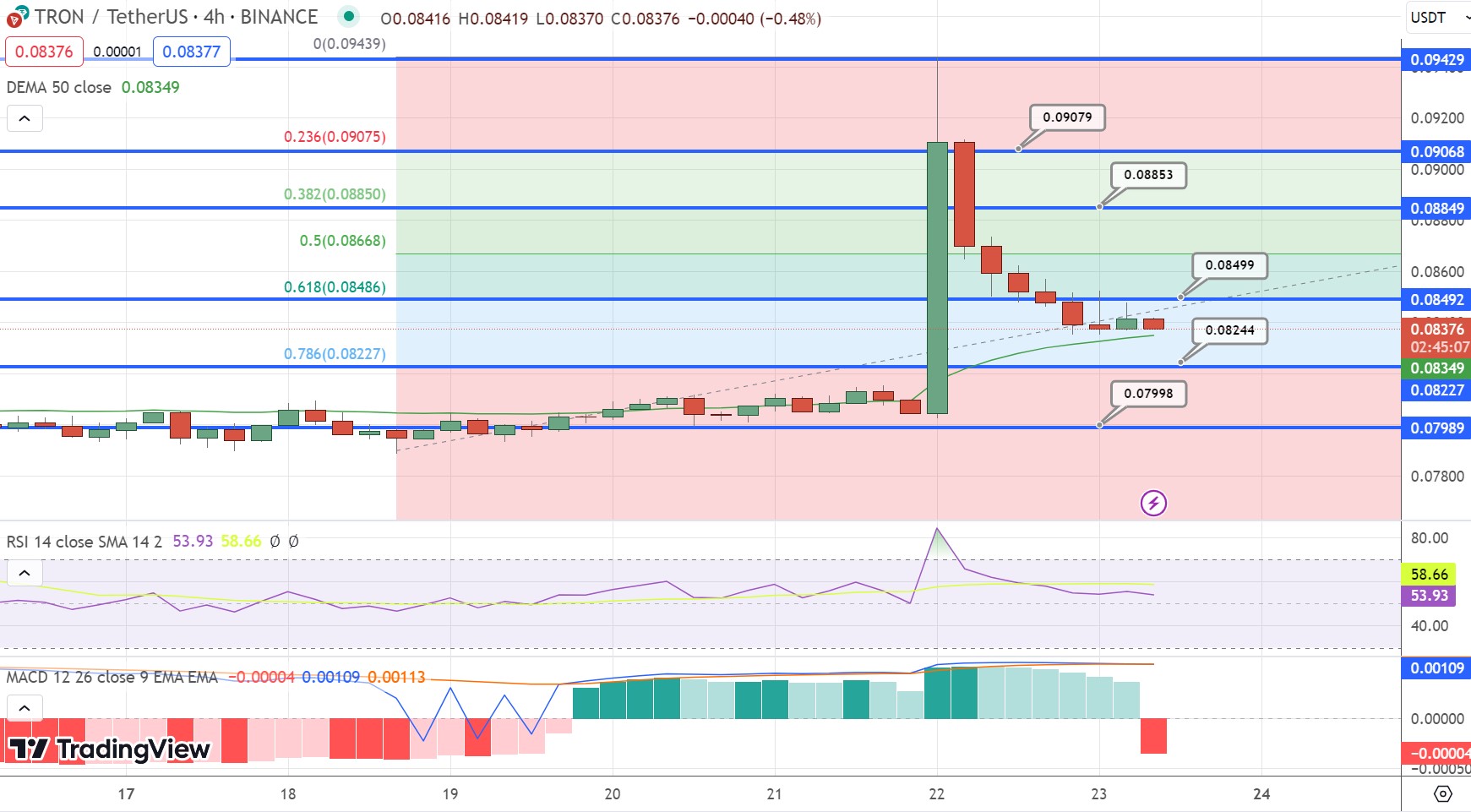 TRON koers verwachting na binnenvallen top 10 meest verhandelde cryptomunten wereldwijd – is TRX de volgende grootste crypto stijger?