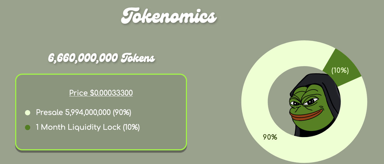 evilpepe tokenomics