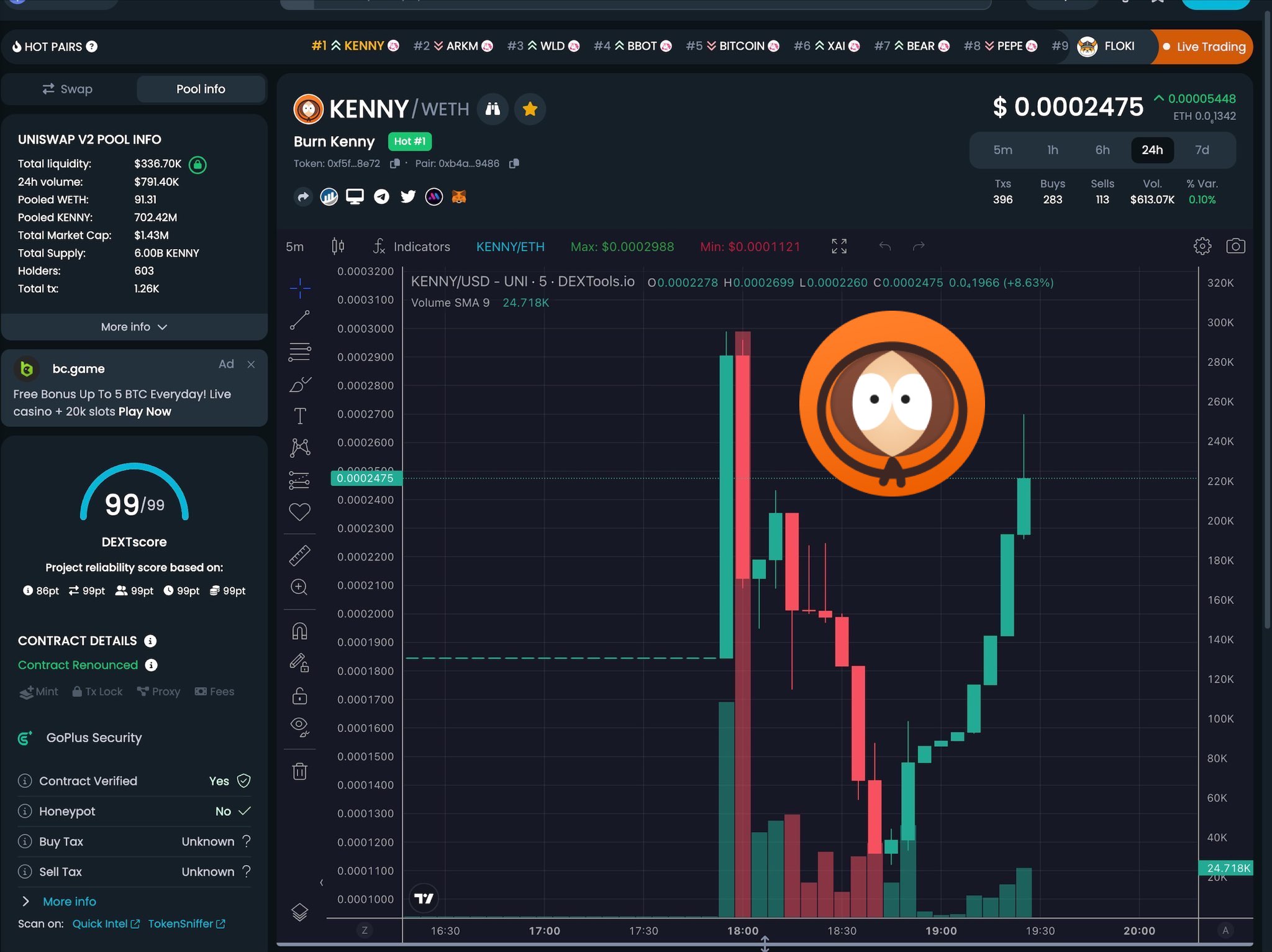 burn kenny meme coin price chart