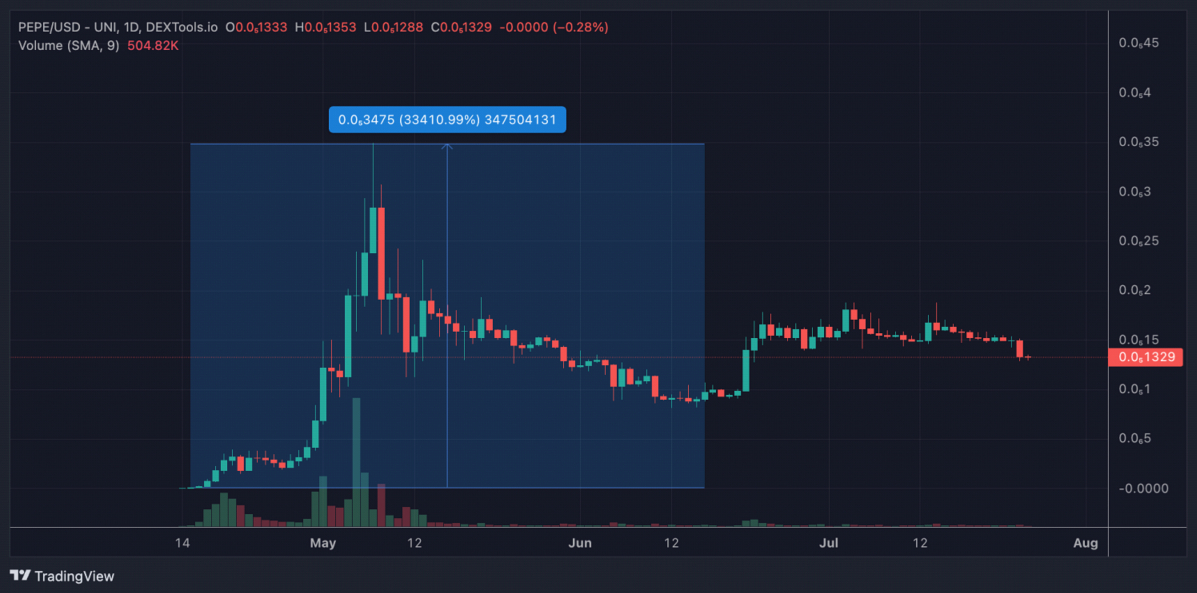 Pepe All Time High