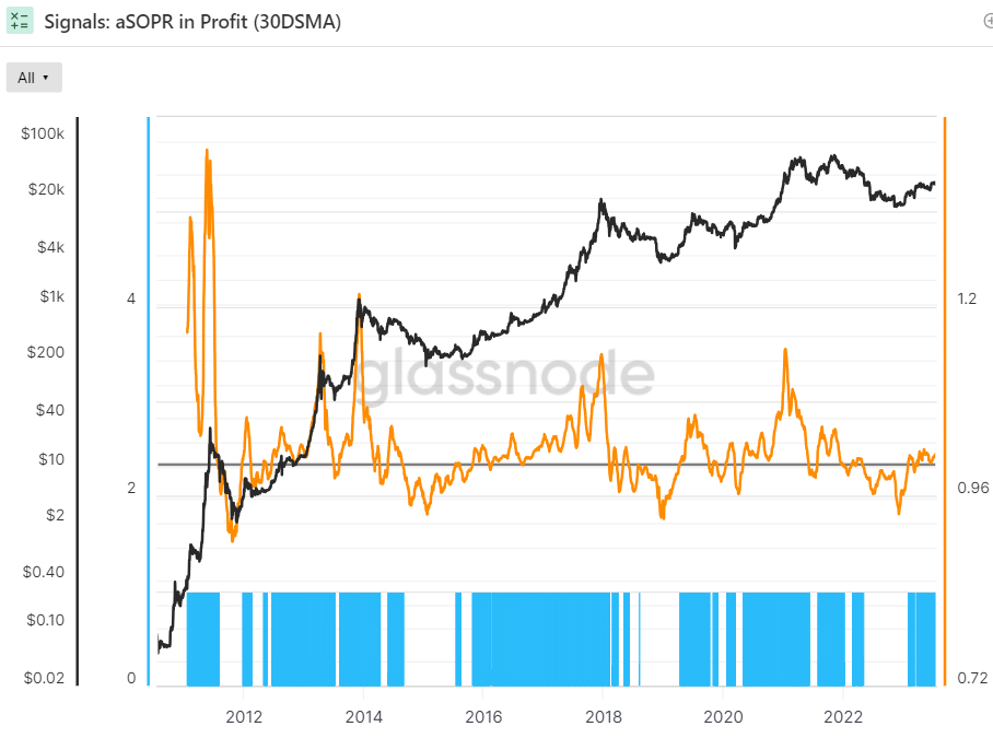 btc asopr