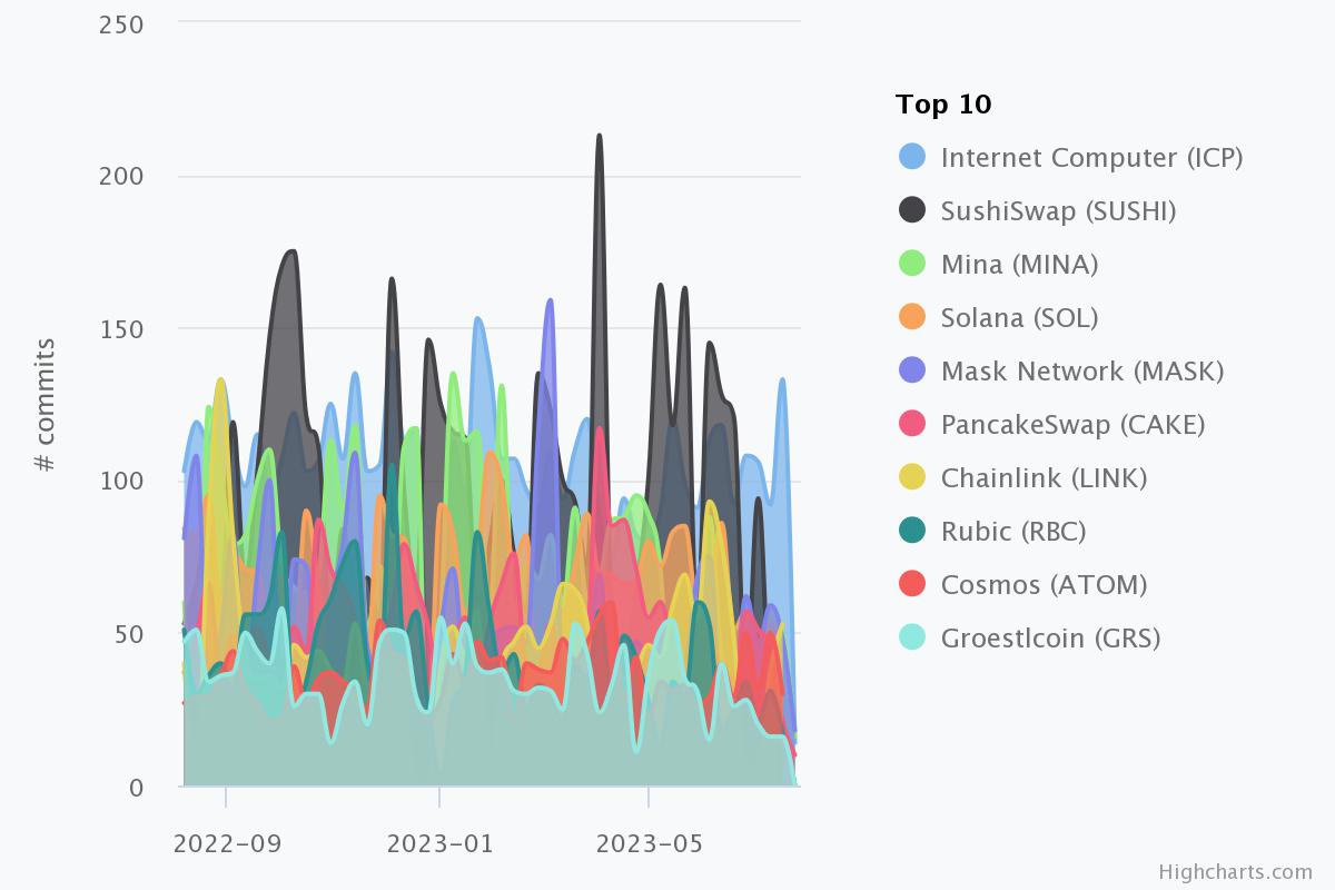 Solana Price Prediction as SOL Ranks 10th in Global Market Capitalization – Can SOL Reach $1,000?