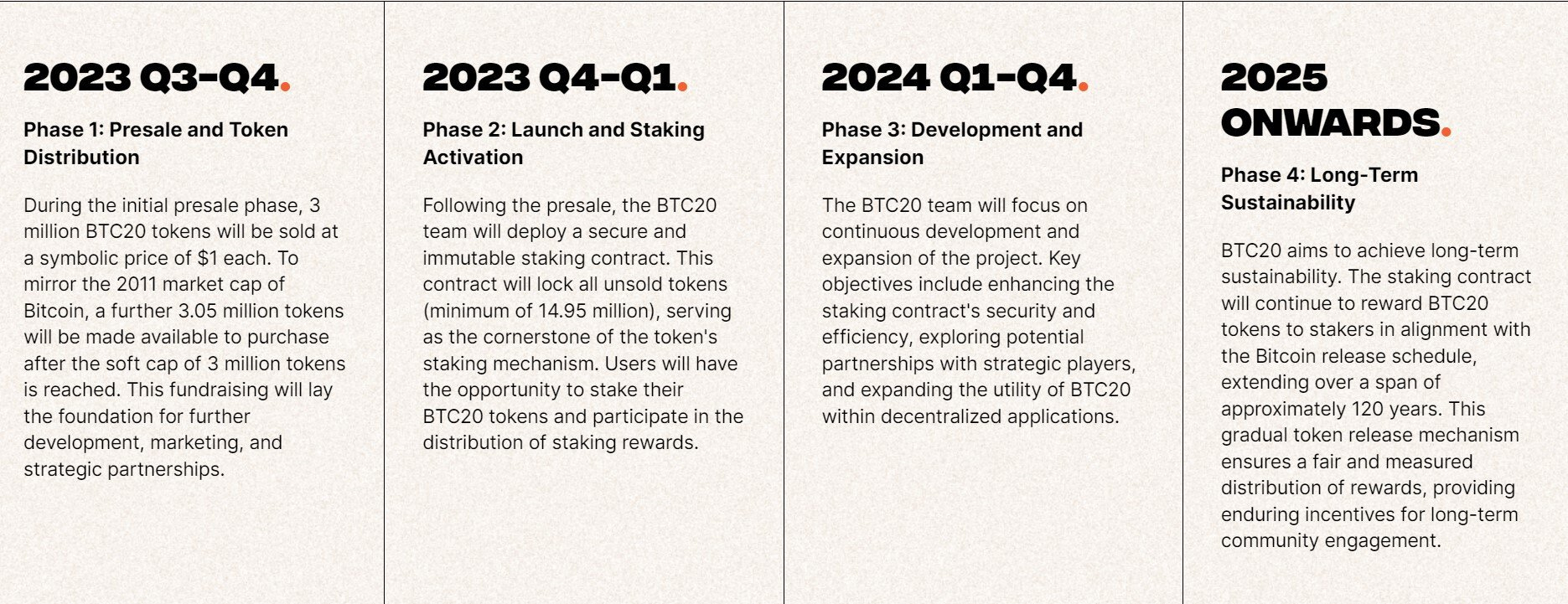 Roadmap BTC20