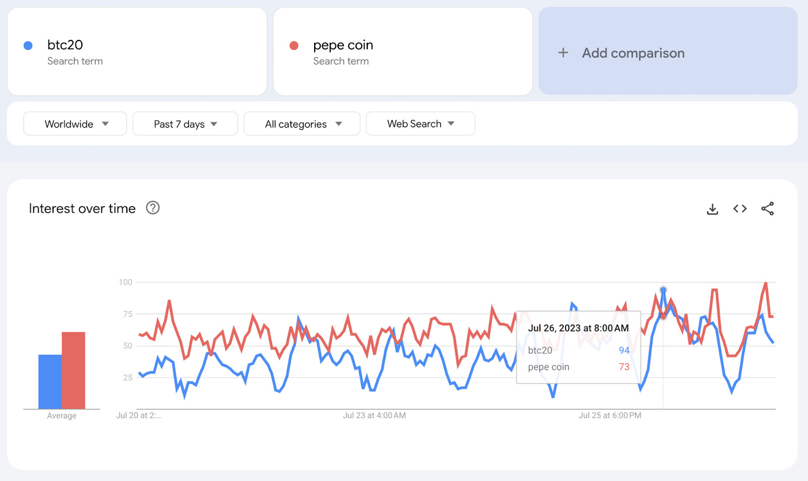 btc20 rivals pepe coin