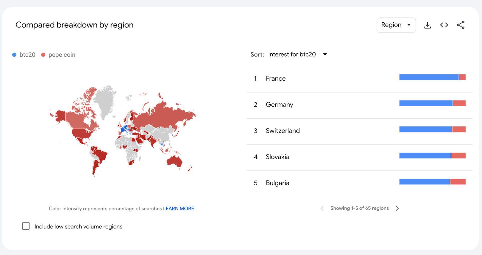 btc20 beats pepe coin on google trends