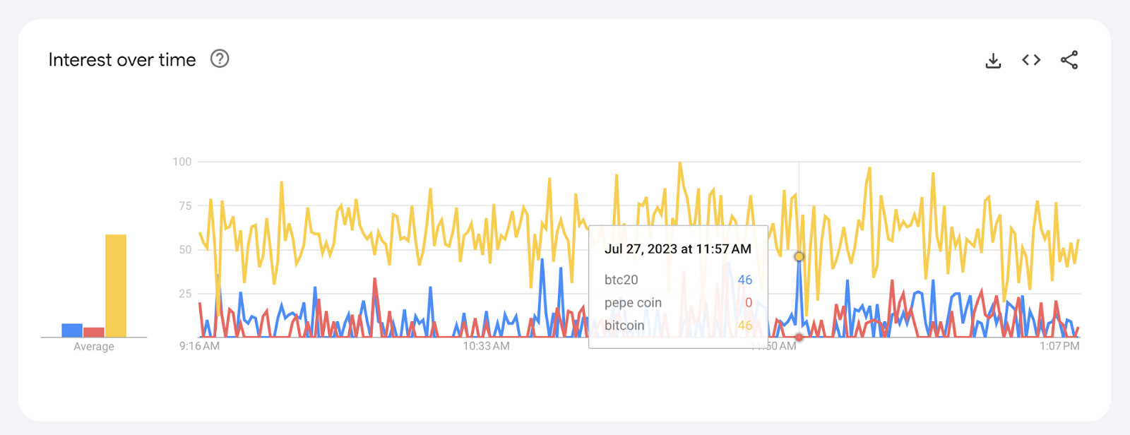 btc20 rivals pepe coin and bitcoin