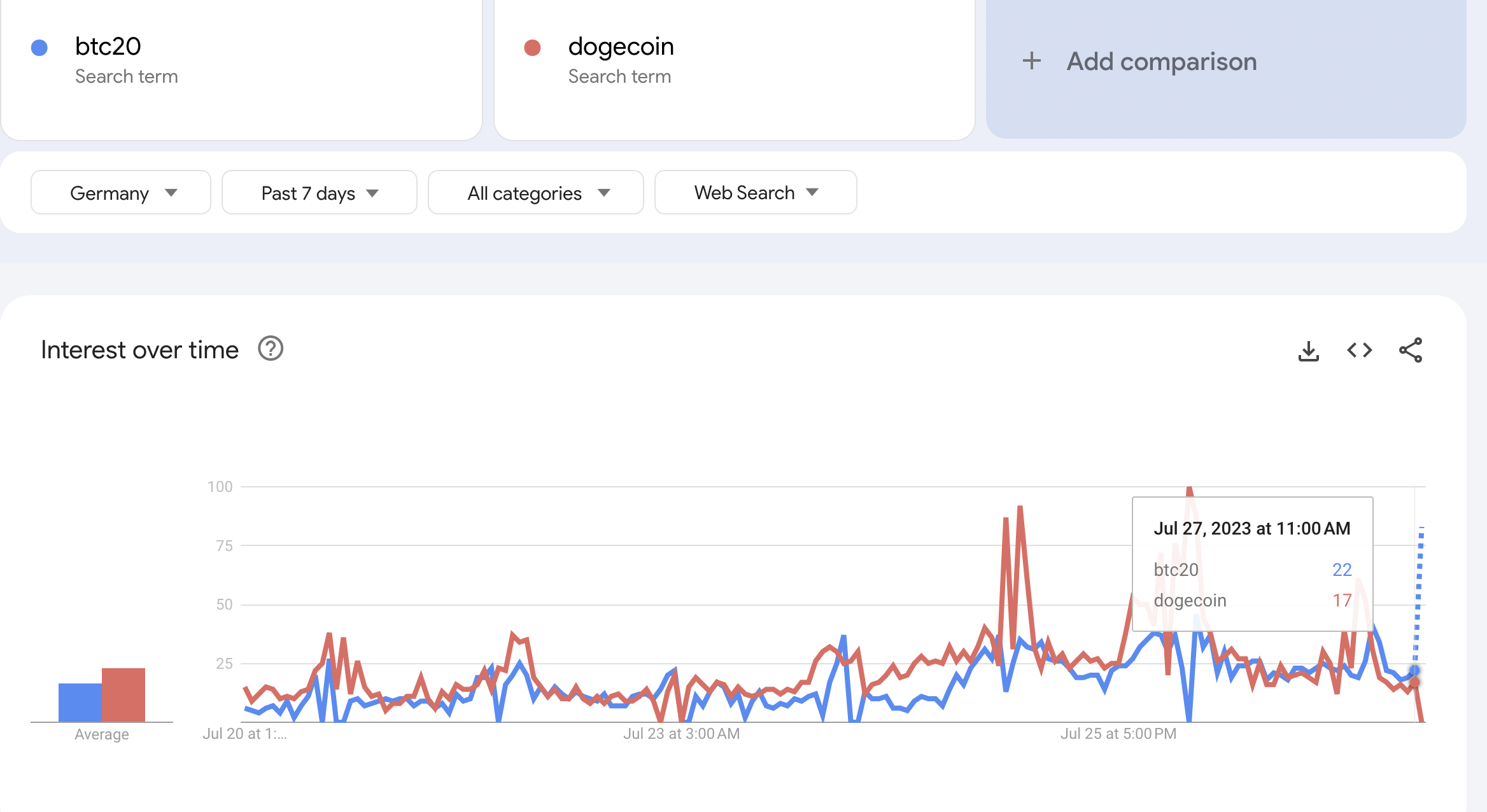 Dogecoin vs. BTC20