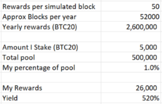 Staking Pool BTC20