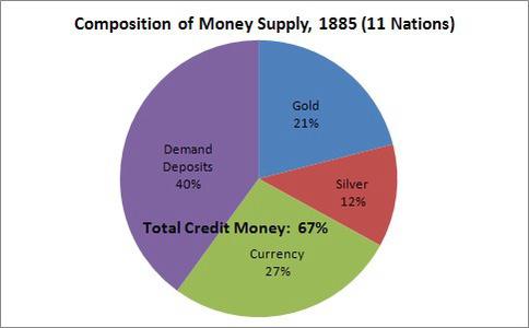 1885 yılında altın standardında olan 11 ülkenin krediler dahil toplam para arz