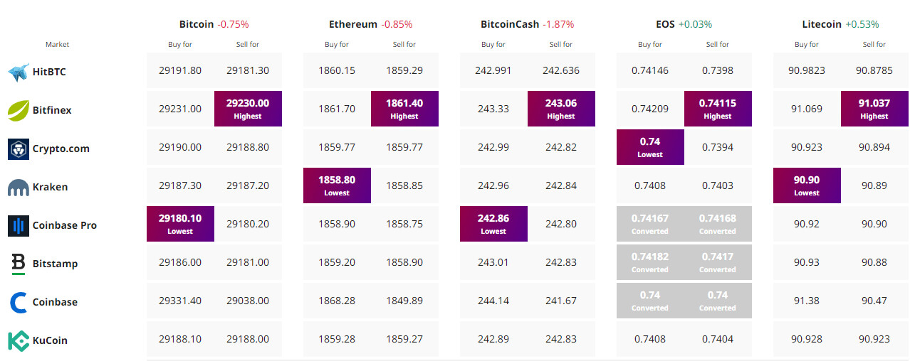 Kripto Para Fiyat Takibi