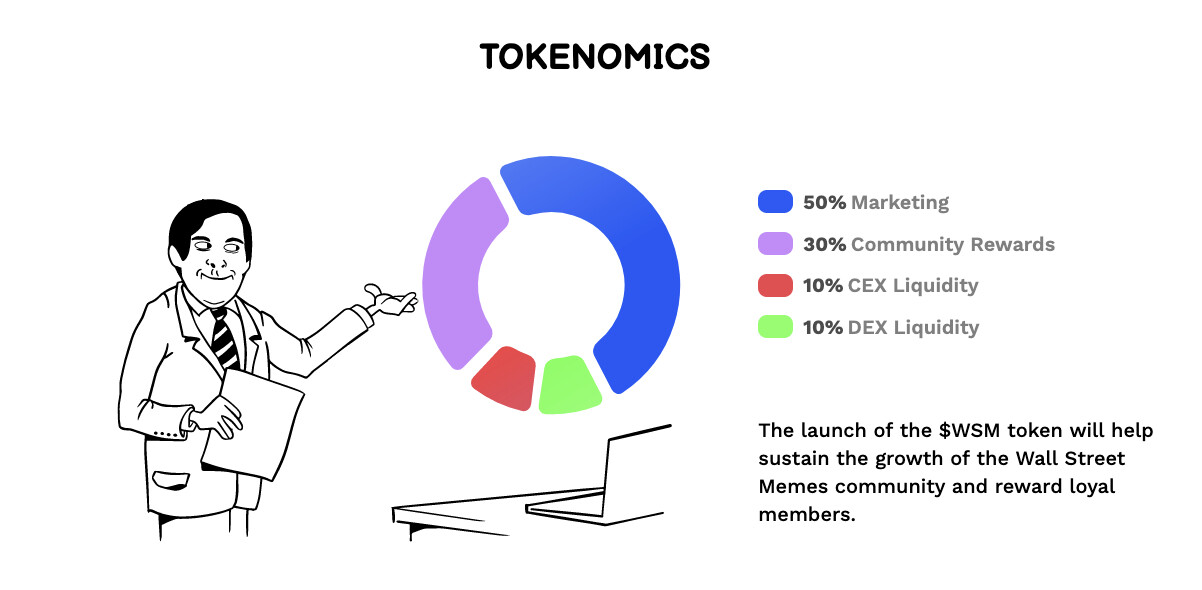 wsm tokenomics